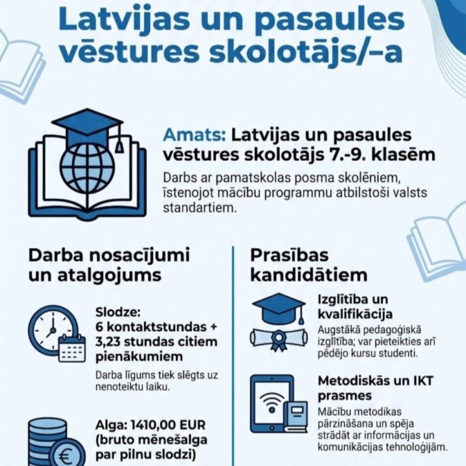Vakance: Latvijas un pasaules vēstures skolotājs/-a 7.-9. klasēm. Darba slodze: 6 kontaktstundas + 3,23 stundas citiem pienākumiem. Bruto mēnešalga par pilnu slodzi 1410,00 EUR. Nepieciešama augstākā pedagoģiskā izglītība vai var pieteikties pēdējo kursu studenti. Nepieciešamie dokumenti: CV, pieteikuma vēstule un izglītību apliecinošu dokumentu kopijas. Sūtīt uz alojas.pamatskola@limbazunovads.lv. Papildu informācijai zvanīt direktorei Inai Šternfeldei pa tālruni +371 26433308.